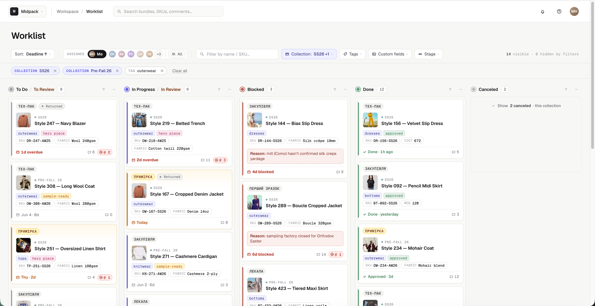 Worklist: задачі по всіх продуктах, згруповані за статусом — To Do, In Review, Blocked, Done, Canceled.